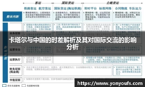 卡塔尔与中国的时差解析及其对国际交流的影响分析